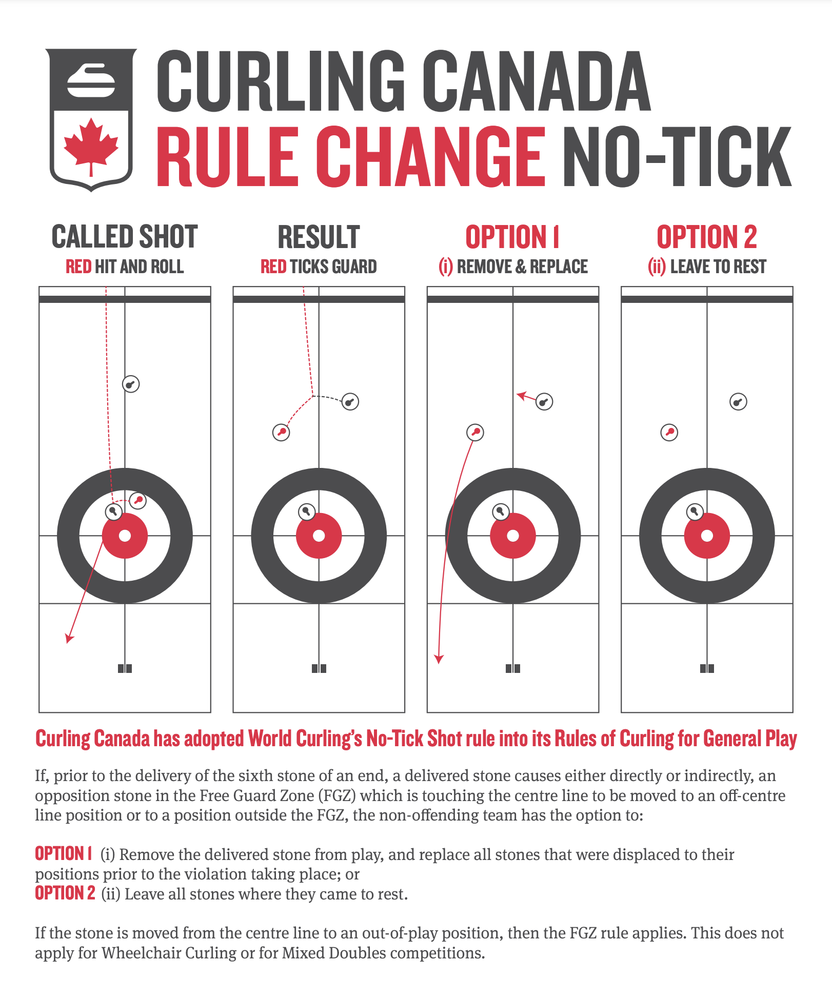 No tick rule
